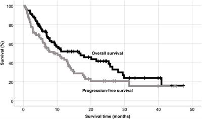 Pomalidomide Treatment in Relapsed/Refractory Multiple Myeloma Patients—Real-World Data From Hungary